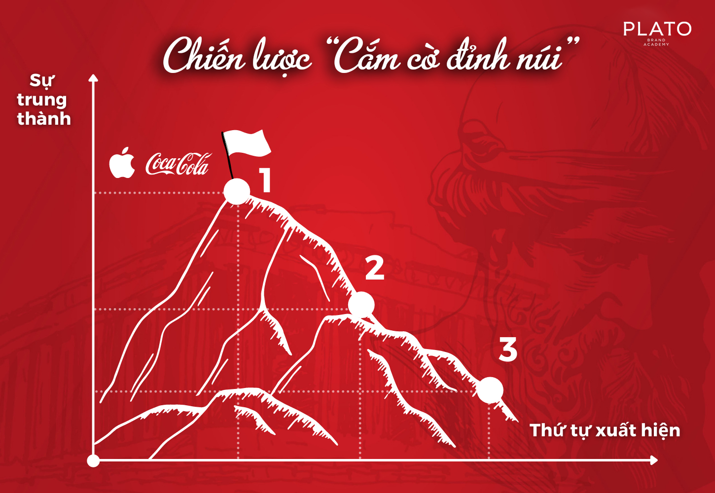 Cắm Cờ đỉnh Núi