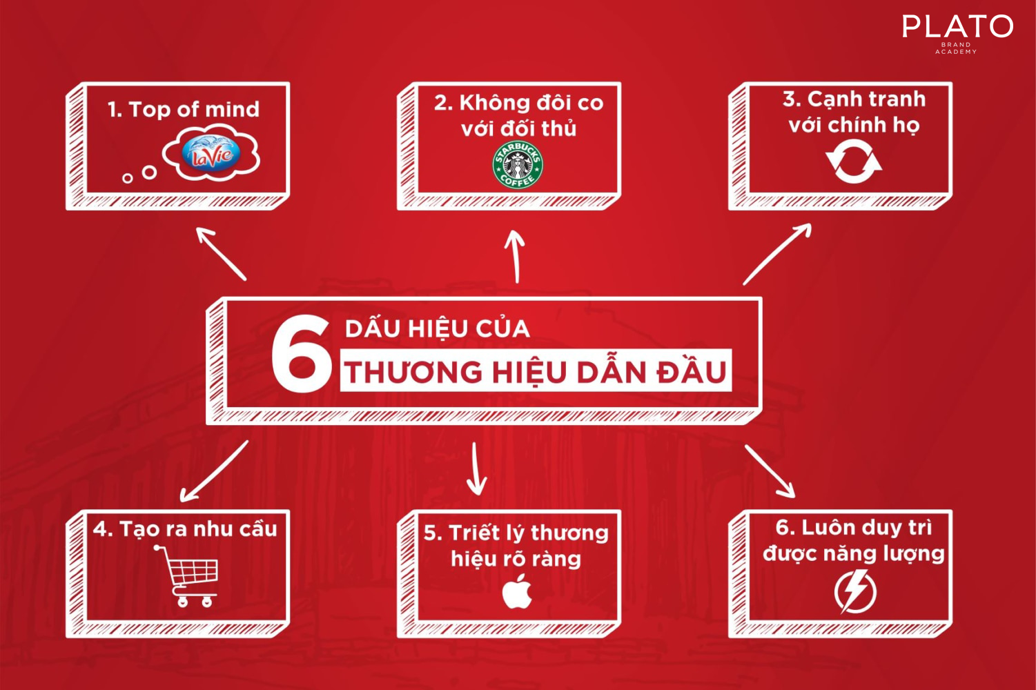 Thương hiệu dẫn đầu