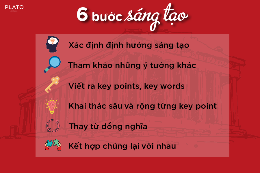 6 Bước Sáng Tạo 