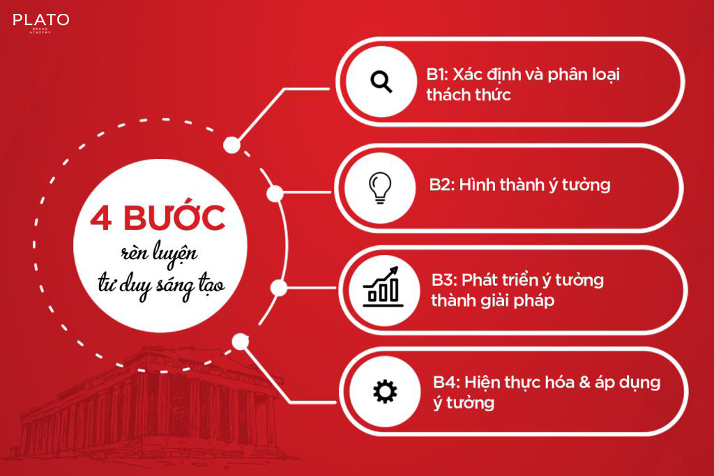 4 Bước rèn luyện tư duy