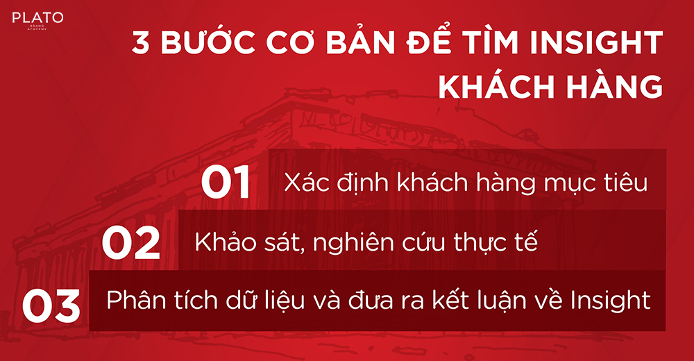 tìm insight khách hàng