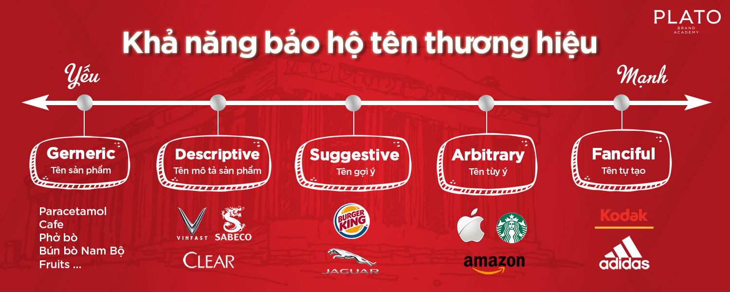 Bảo Hộ Tên Thương Hiệu Tổng Hợp1